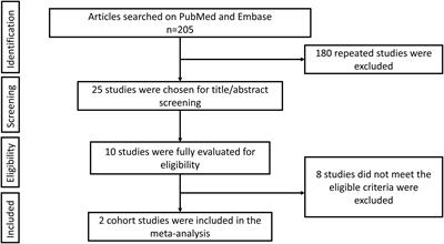 Is the Risk of Diabetes Lower in Patients With Atrial Fibrillation Treated With Direct Oral Anticoagulant Compared to Warfarin?